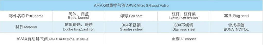Main Parts Materials Main Parts Materials