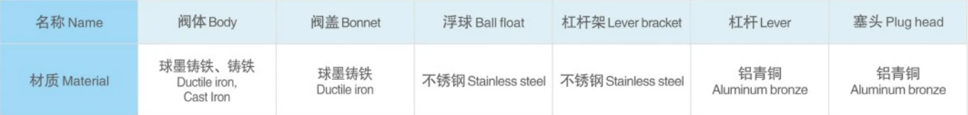 Main Parts Materials Main Parts Materials